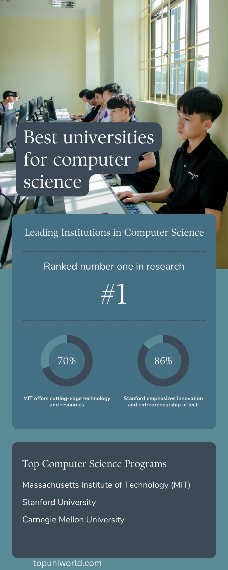 Best Universities for Computer Science in USA