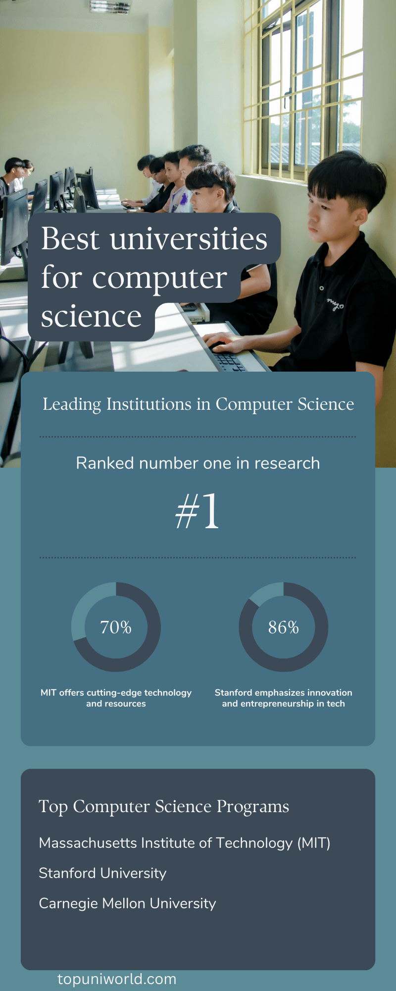 Best Universities for Computer Science in USA