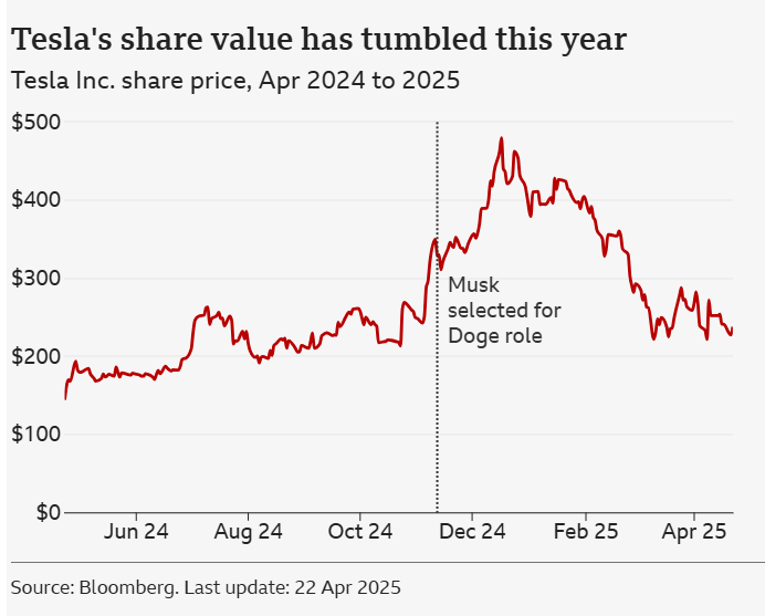 Will Elon Musk really leave Doge?