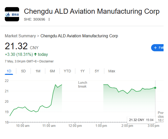 Shares of Chinese Company Rise: Why Shares of Rafale Aircraft Maker&nbsp;fall?